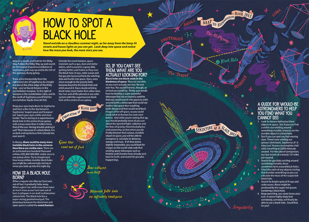 How To Spot A Black Hole – Sara Mulvanny Illustration